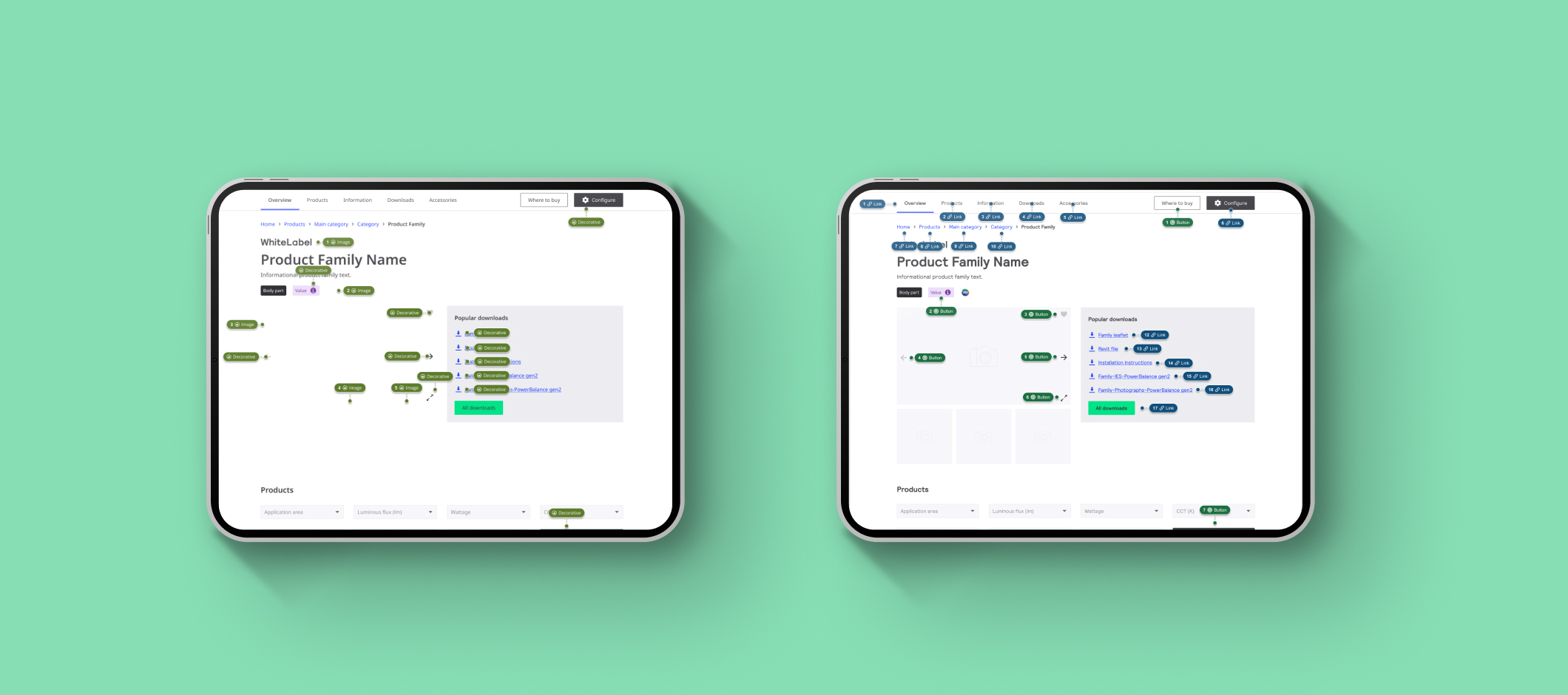 Accessibility annotations provide after the anlysis.