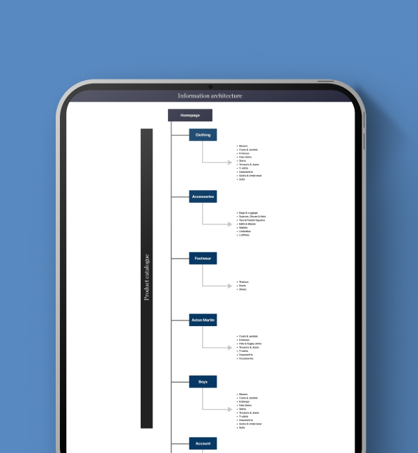 Hackett navigation redesign