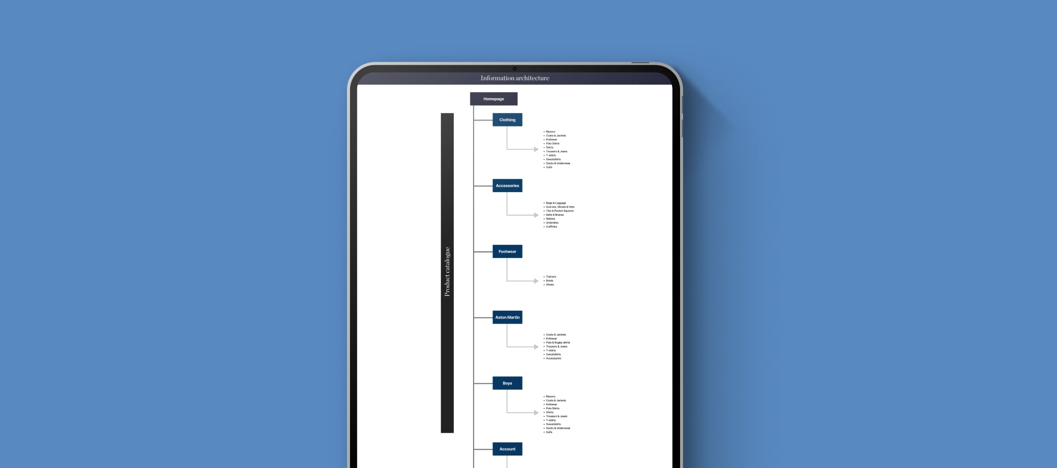 Hackett navigation information architecture