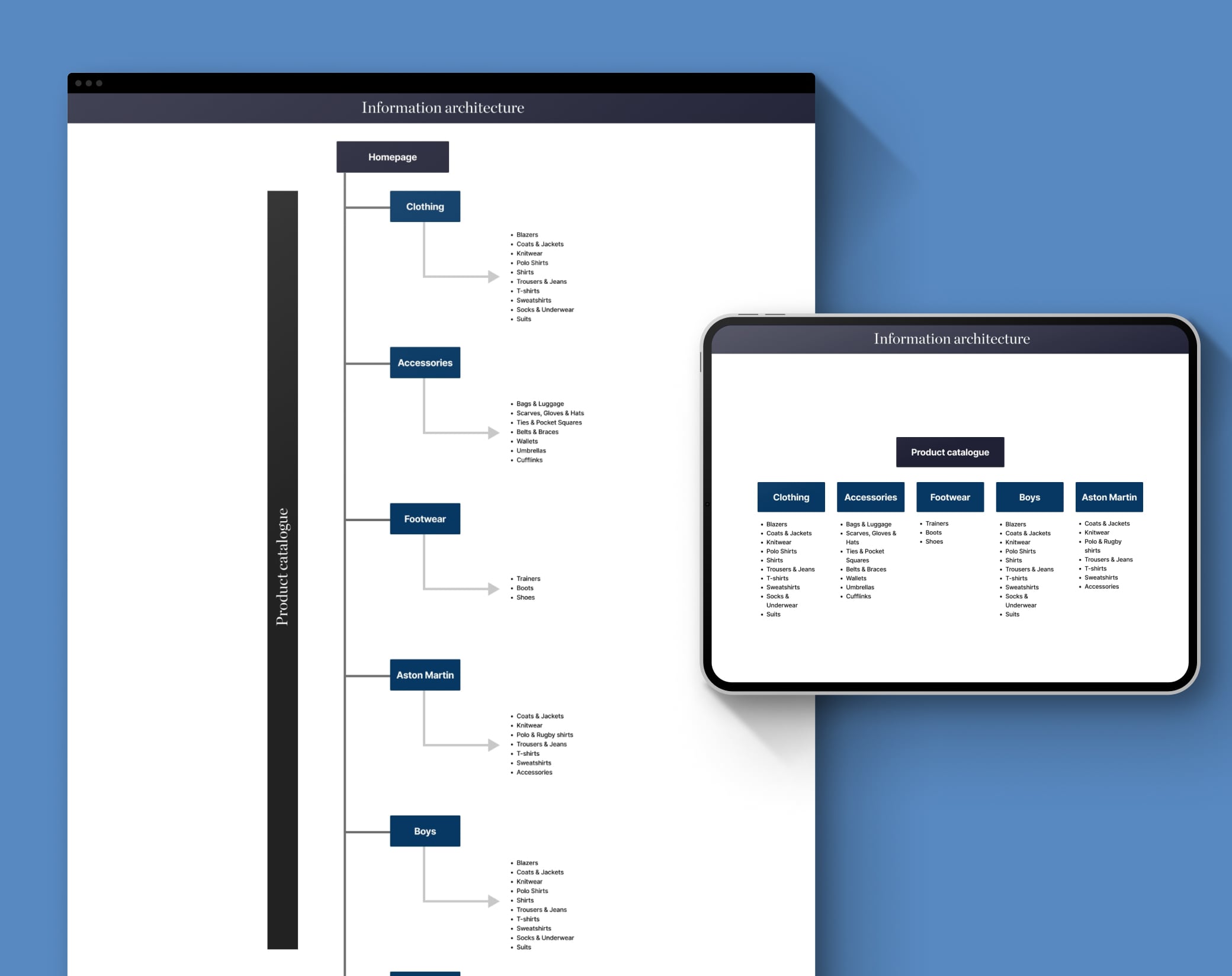 Hackett information architecture