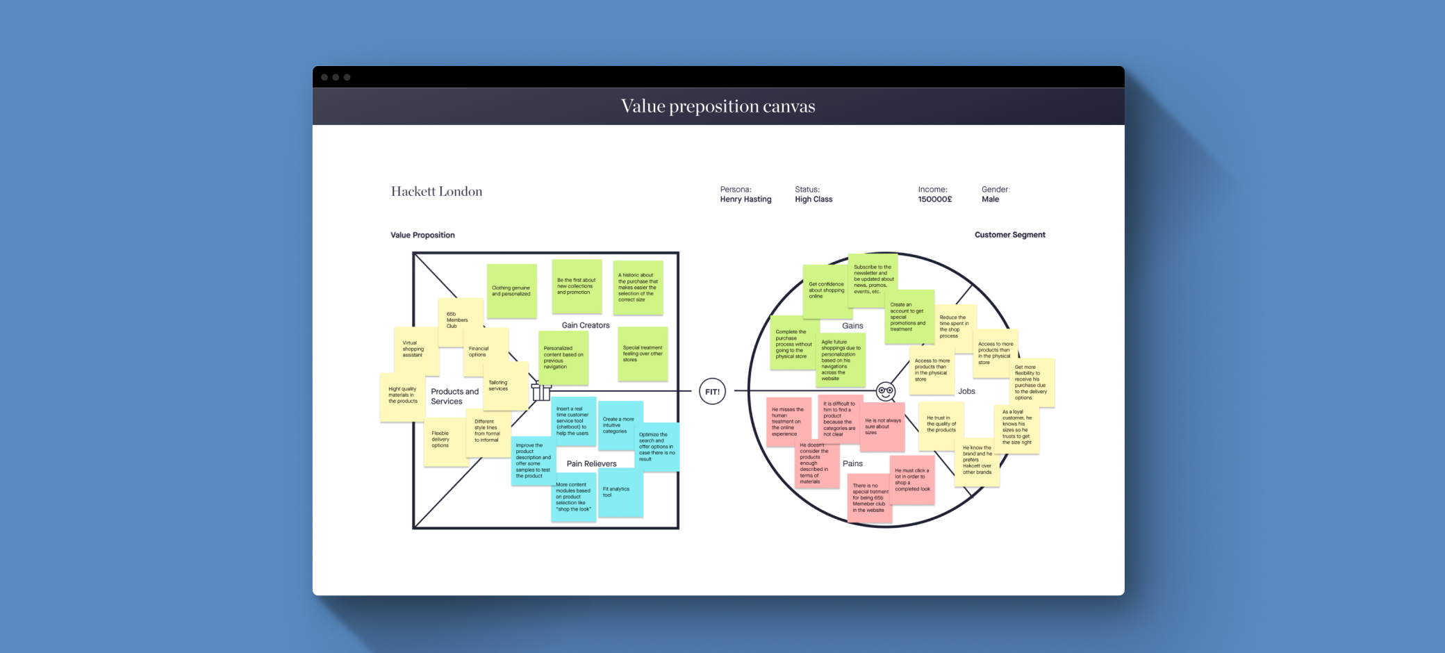 Hackett value preposition canvas