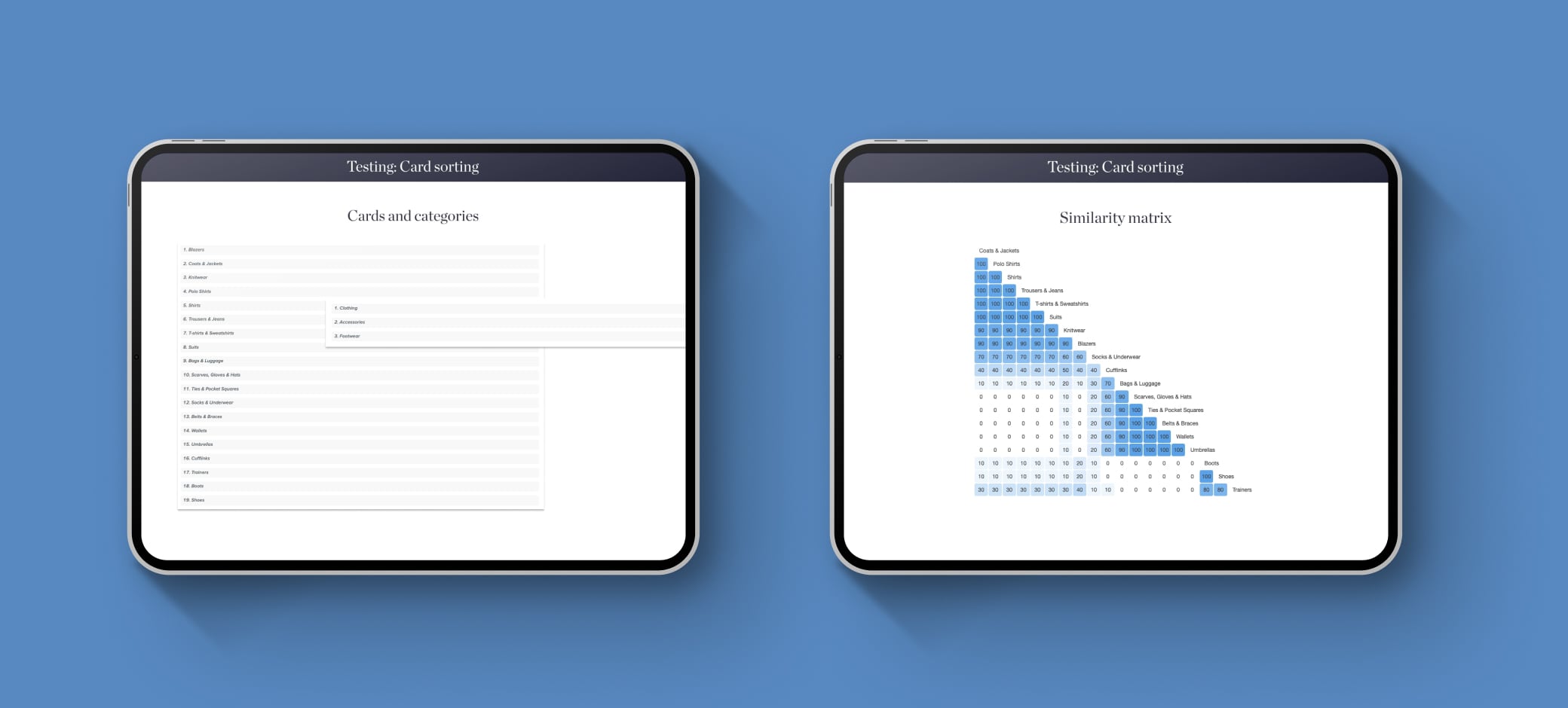 Hackett card sorting and similarity matrix