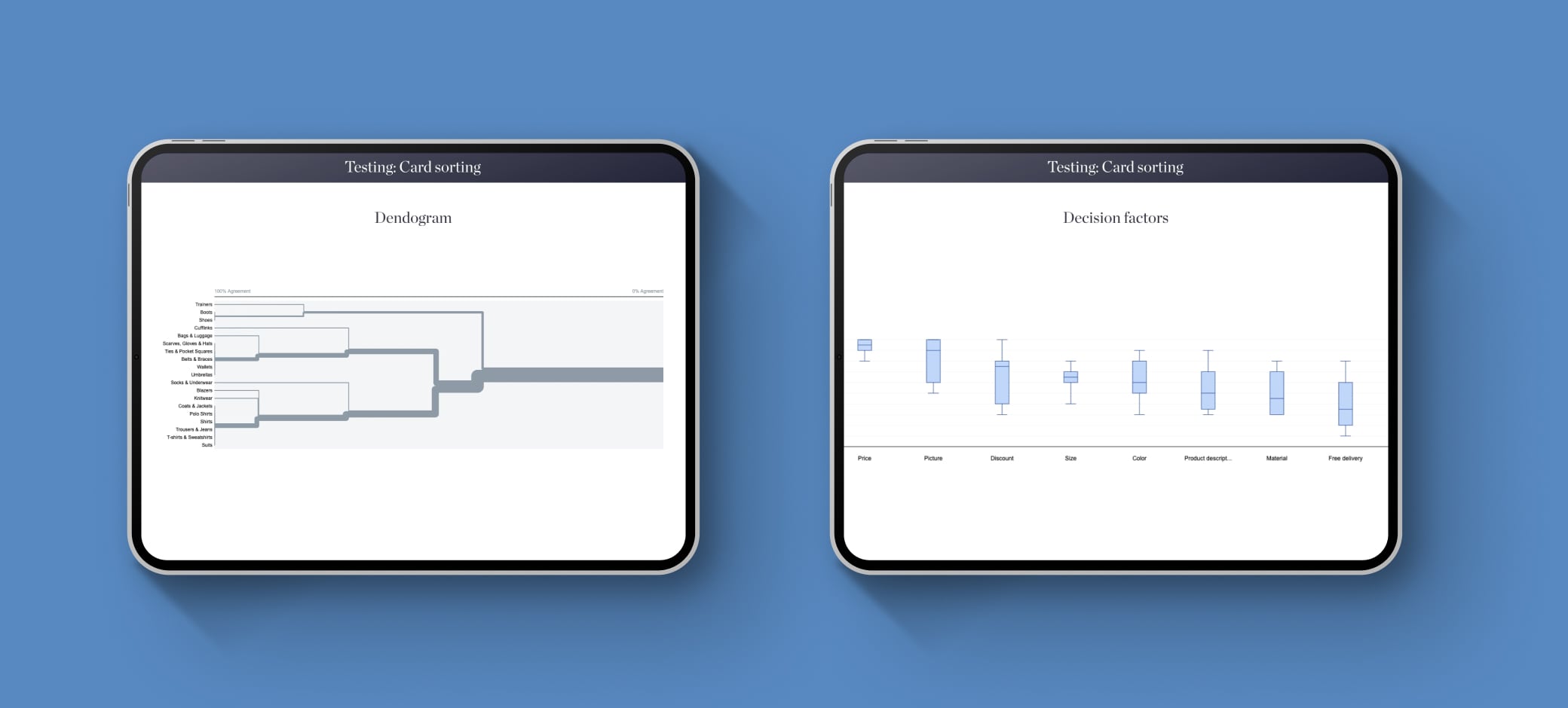 Hackett dendogram and decision factor