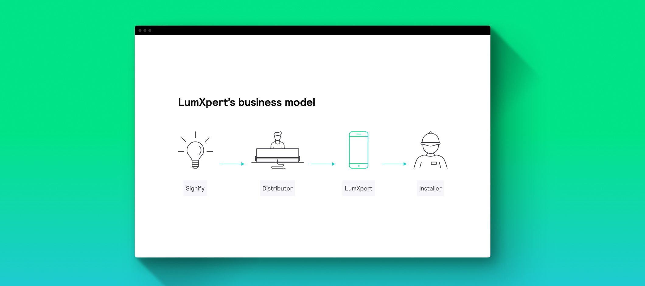 LumXpert business model