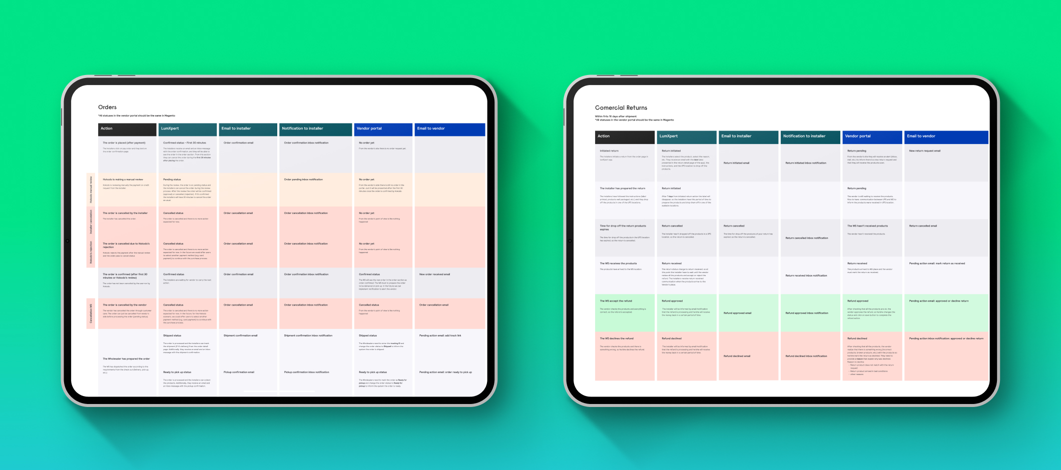 LumXpert e-commerce diagrams